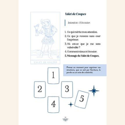 Les personnages du tarot en 25 tirages