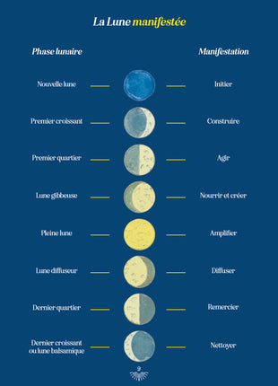 Le tarot au rythme de la Lune - 6