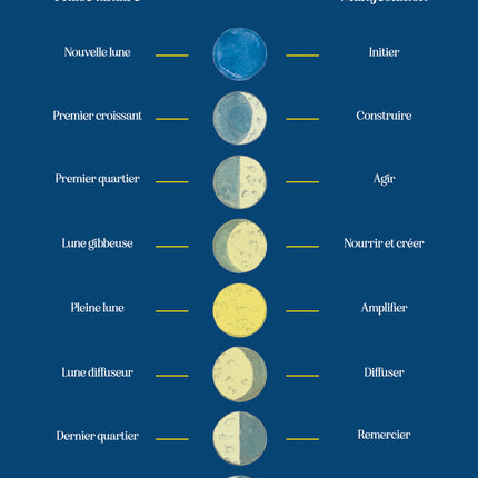 Le tarot au rythme de la Lune - 6